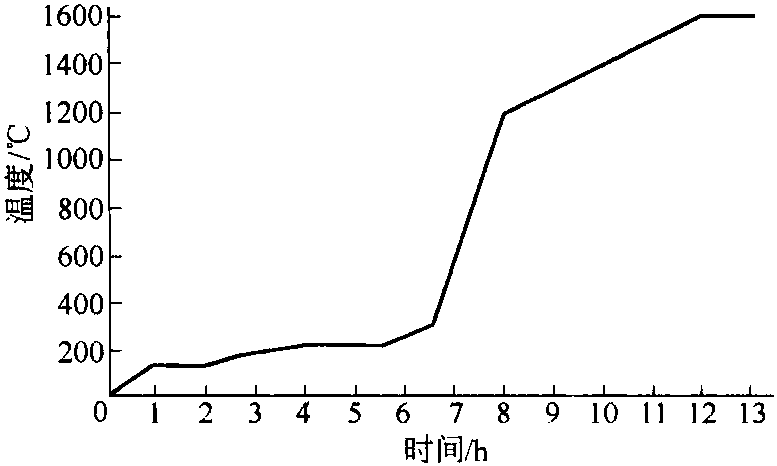 二、熱壓注制品